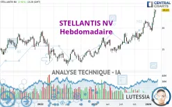 STELLANTIS NV - Semanal