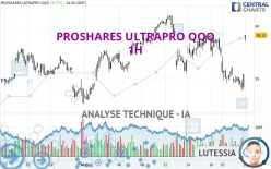 PROSHARES ULTRAPRO QQQ - 1H