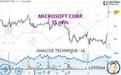 MICROSOFT CORP. - 15 min.