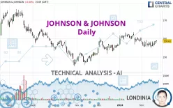 JOHNSON &amp; JOHNSON - Daily