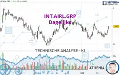 INT.AIRL.GRP - Dagelijks