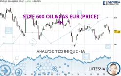 STXE 600 OIL&amp;GAS EUR (PRICE) - 1H