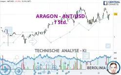 ARAGON - ANT/USD - 1 Std.