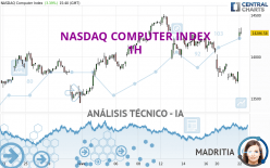 NASDAQ COMPUTER INDEX - 1H