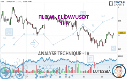 FLOW - FLOW/USDT - 1H