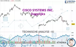 CISCO SYSTEMS INC. - Dagelijks