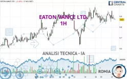 EATON VANCE LTD. - 1H