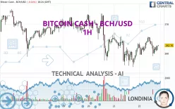 BITCOIN CASH - BCH/USD - 1H