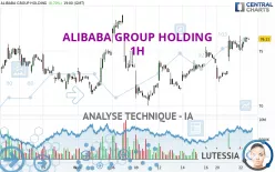 ALIBABA GROUP HOLDING - 1 Std.