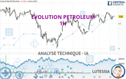 EVOLUTION PETROLEUM - 1H