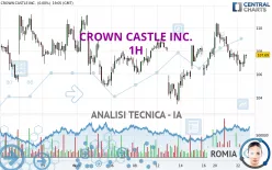 CROWN CASTLE INC. - 1H