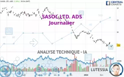 SASOL LTD. ADS - Journalier