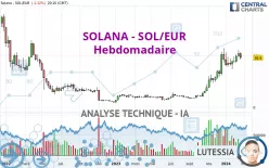 SOLANA - SOL/EUR - Weekly