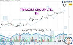 TRIP.COM GROUP LTD. - 1H