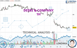 DEERE & COMPANY - 1H