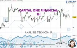 CAPITAL ONE FINANCIAL - 1H