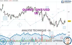 QUANT - QNT/USD - 1H