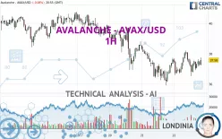 AVALANCHE - AVAX/USD - 1H