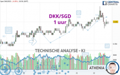 DKK/SGD - 1 uur