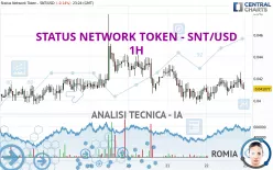 STATUS NETWORK TOKEN - SNT/USD - 1H