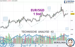 EUR/SGD - 1 Std.