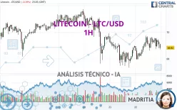 LITECOIN - LTC/USD - 1H