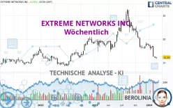 EXTREME NETWORKS INC. - Wöchentlich