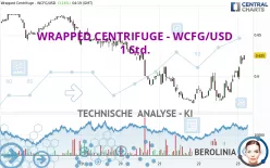 WRAPPED CENTRIFUGE - WCFG/USD - 1 Std.