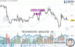 USD/CAD - 1 Std.