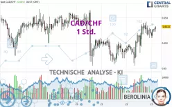 CAD/CHF - 1H