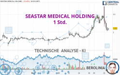 SEASTAR MEDICAL HOLDING - 1 Std.