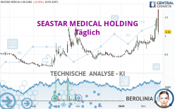 SEASTAR MEDICAL HOLDING - Täglich