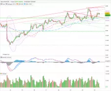 AUD/USD - 1H