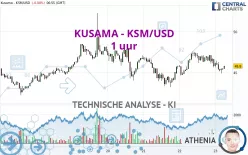 KUSAMA - KSM/USD - 1 uur