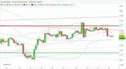 EUR/GBP - 4H