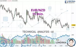 EUR/NZD - 15 min.