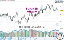 EUR/NZD - Weekly