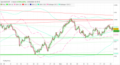 AUD/CHF - 4H