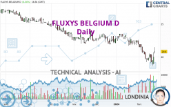 FLUXYS BELGIUM D - Daily