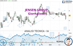 JENSEN-GROUP - Giornaliero