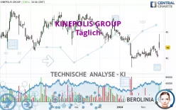 KINEPOLIS GROUP - Täglich