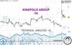 KINEPOLIS GROUP - 1 Std.