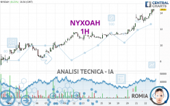 NYXOAH - 1H