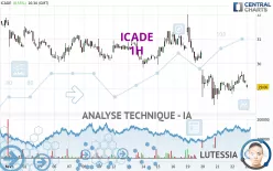 ICADE - 1 Std.