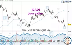 ICADE - Dagelijks