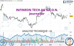 INFINEON TECH.AG NA O.N. - Journalier