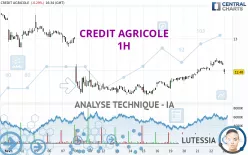 CREDIT AGRICOLE - 1 Std.