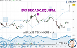EVS BROADC.EQUIPM. - 1H