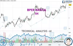 BPER BANCA - 1H