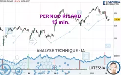 PERNOD RICARD - 15 min.